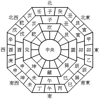 風水色|風水インテリアで覚えておきたい方角の色は？14色を。